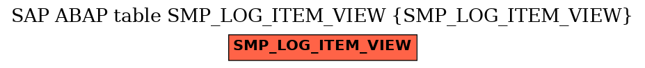 E-R Diagram for table SMP_LOG_ITEM_VIEW (SMP_LOG_ITEM_VIEW)