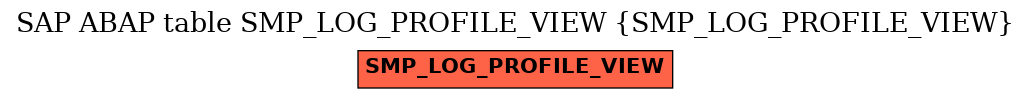 E-R Diagram for table SMP_LOG_PROFILE_VIEW (SMP_LOG_PROFILE_VIEW)