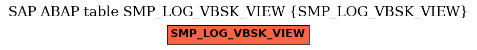 E-R Diagram for table SMP_LOG_VBSK_VIEW (SMP_LOG_VBSK_VIEW)