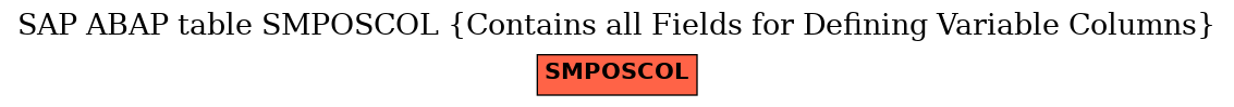 E-R Diagram for table SMPOSCOL (Contains all Fields for Defining Variable Columns)