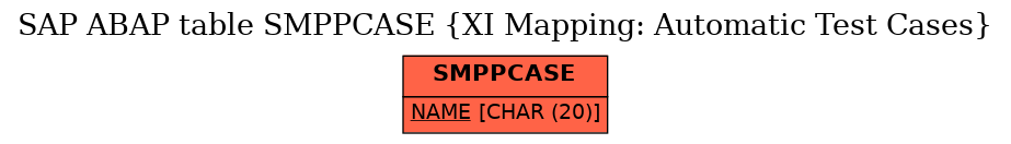 E-R Diagram for table SMPPCASE (XI Mapping: Automatic Test Cases)