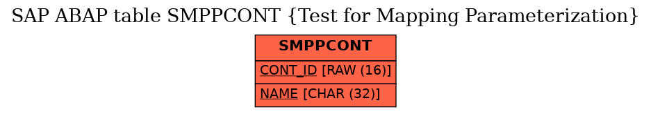 E-R Diagram for table SMPPCONT (Test for Mapping Parameterization)