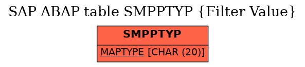 E-R Diagram for table SMPPTYP (Filter Value)