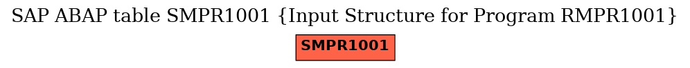 E-R Diagram for table SMPR1001 (Input Structure for Program RMPR1001)