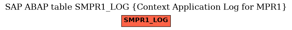 E-R Diagram for table SMPR1_LOG (Context Application Log for MPR1)