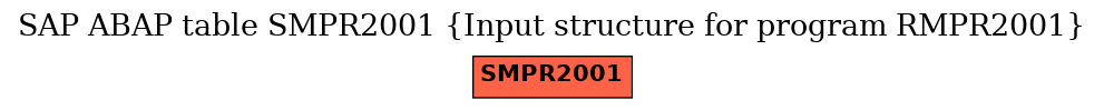 E-R Diagram for table SMPR2001 (Input structure for program RMPR2001)