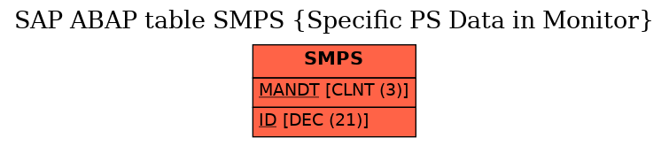 E-R Diagram for table SMPS (Specific PS Data in Monitor)