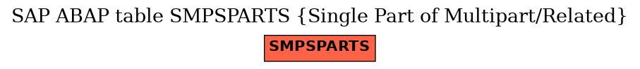 E-R Diagram for table SMPSPARTS (Single Part of Multipart/Related)