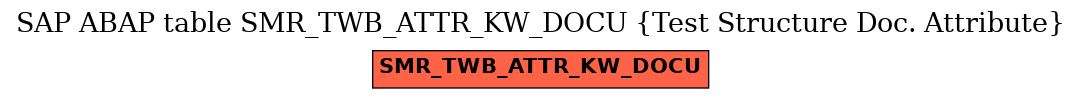 E-R Diagram for table SMR_TWB_ATTR_KW_DOCU (Test Structure Doc. Attribute)