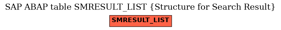 E-R Diagram for table SMRESULT_LIST (Structure for Search Result)