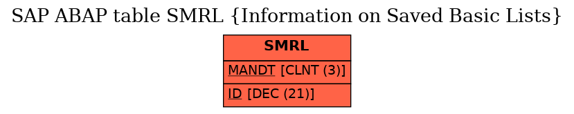 E-R Diagram for table SMRL (Information on Saved Basic Lists)