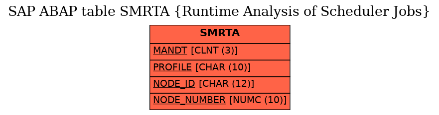 E-R Diagram for table SMRTA (Runtime Analysis of Scheduler Jobs)