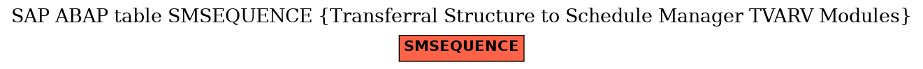 E-R Diagram for table SMSEQUENCE (Transferral Structure to Schedule Manager TVARV Modules)