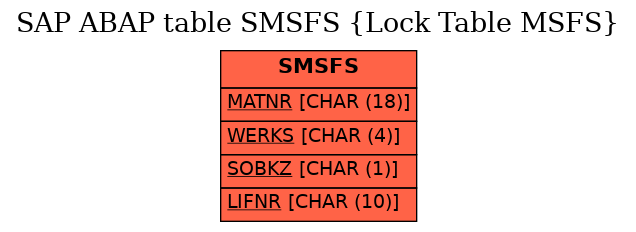 E-R Diagram for table SMSFS (Lock Table MSFS)