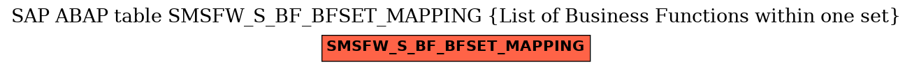 E-R Diagram for table SMSFW_S_BF_BFSET_MAPPING (List of Business Functions within one set)