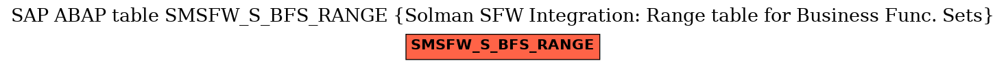 E-R Diagram for table SMSFW_S_BFS_RANGE (Solman SFW Integration: Range table for Business Func. Sets)