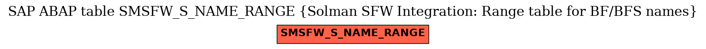 E-R Diagram for table SMSFW_S_NAME_RANGE (Solman SFW Integration: Range table for BF/BFS names)