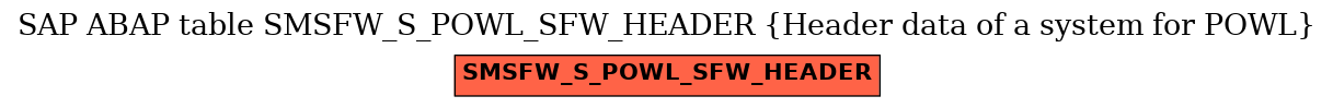 E-R Diagram for table SMSFW_S_POWL_SFW_HEADER (Header data of a system for POWL)