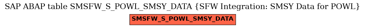 E-R Diagram for table SMSFW_S_POWL_SMSY_DATA (SFW Integration: SMSY Data for POWL)