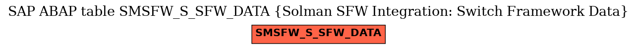 E-R Diagram for table SMSFW_S_SFW_DATA (Solman SFW Integration: Switch Framework Data)
