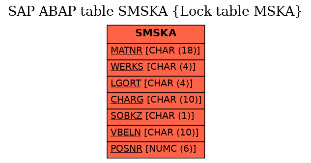 E-R Diagram for table SMSKA (Lock table MSKA)