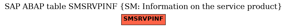 E-R Diagram for table SMSRVPINF (SM: Information on the service product)