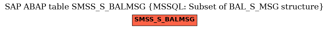 E-R Diagram for table SMSS_S_BALMSG (MSSQL: Subset of BAL_S_MSG structure)