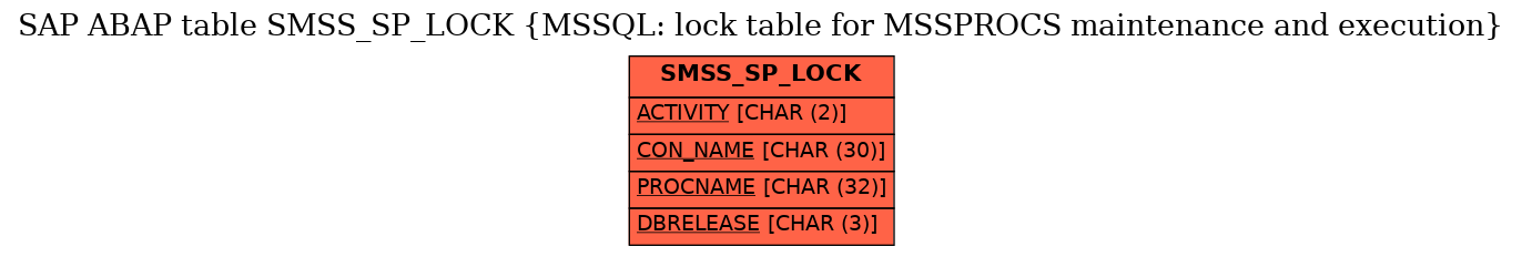 E-R Diagram for table SMSS_SP_LOCK (MSSQL: lock table for MSSPROCS maintenance and execution)