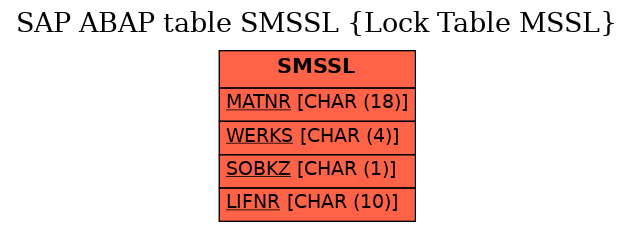 E-R Diagram for table SMSSL (Lock Table MSSL)