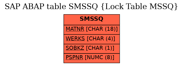 E-R Diagram for table SMSSQ (Lock Table MSSQ)