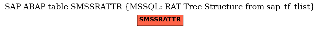 E-R Diagram for table SMSSRATTR (MSSQL: RAT Tree Structure from sap_tf_tlist)