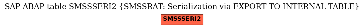 E-R Diagram for table SMSSSERI2 (SMSSRAT: Serialization via EXPORT TO INTERNAL TABLE)