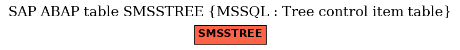 E-R Diagram for table SMSSTREE (MSSQL : Tree control item table)