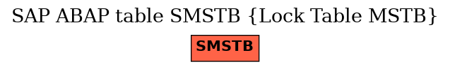 E-R Diagram for table SMSTB (Lock Table MSTB)