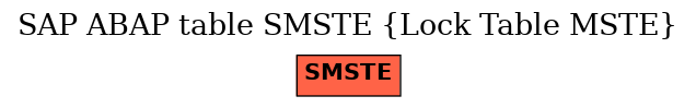 E-R Diagram for table SMSTE (Lock Table MSTE)