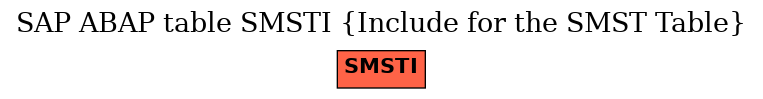 E-R Diagram for table SMSTI (Include for the SMST Table)