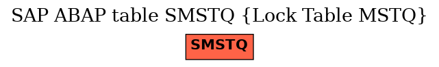 E-R Diagram for table SMSTQ (Lock Table MSTQ)