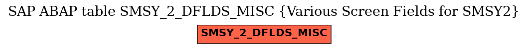 E-R Diagram for table SMSY_2_DFLDS_MISC (Various Screen Fields for SMSY2)