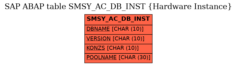 E-R Diagram for table SMSY_AC_DB_INST (Hardware Instance)