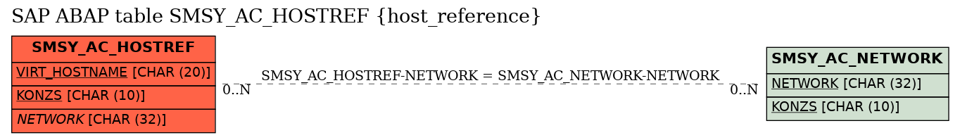 E-R Diagram for table SMSY_AC_HOSTREF (host_reference)