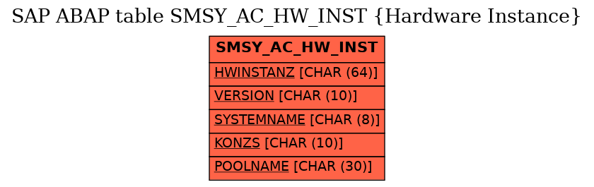 E-R Diagram for table SMSY_AC_HW_INST (Hardware Instance)