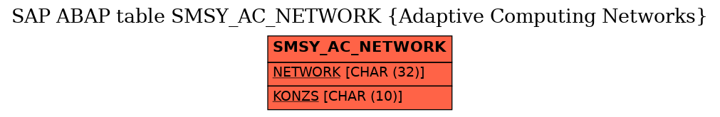 E-R Diagram for table SMSY_AC_NETWORK (Adaptive Computing Networks)