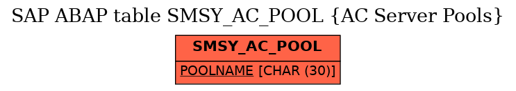 E-R Diagram for table SMSY_AC_POOL (AC Server Pools)