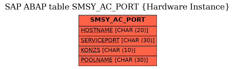 E-R Diagram for table SMSY_AC_PORT (Hardware Instance)