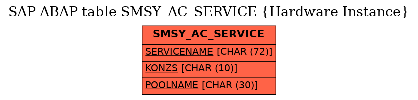 E-R Diagram for table SMSY_AC_SERVICE (Hardware Instance)