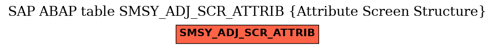 E-R Diagram for table SMSY_ADJ_SCR_ATTRIB (Attribute Screen Structure)