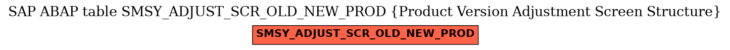 E-R Diagram for table SMSY_ADJUST_SCR_OLD_NEW_PROD (Product Version Adjustment Screen Structure)