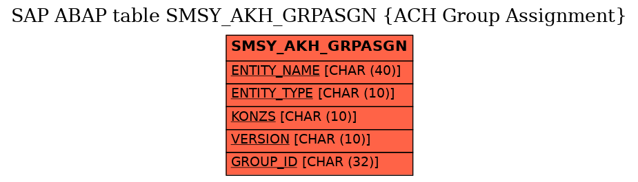 E-R Diagram for table SMSY_AKH_GRPASGN (ACH Group Assignment)