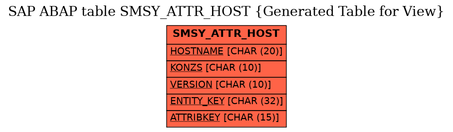 E-R Diagram for table SMSY_ATTR_HOST (Generated Table for View)