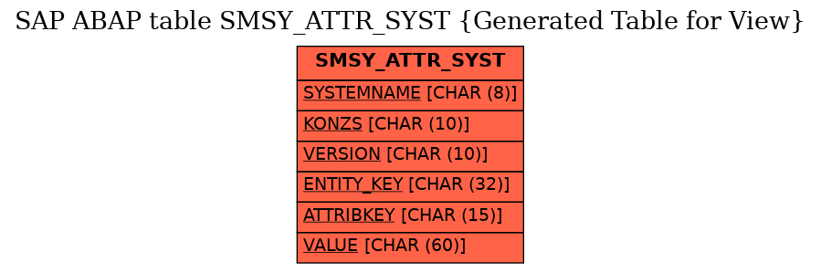 E-R Diagram for table SMSY_ATTR_SYST (Generated Table for View)